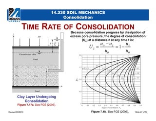Consolidation theory | PDF