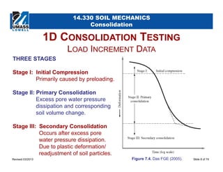 Consolidation theory | PDF