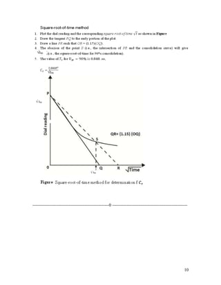 -----------------------------------------------------0 ----------------------------------------------------
10
√ t90
√ t90
√t90
√t90
 