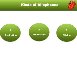 Kinds of Allophones

1

2

3

Aspiration

Assimilation

Elision

 
