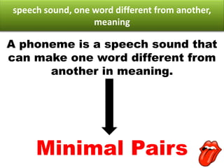 speech sound, one word different from another,
meaning

A phoneme is a speech sound that
can make one word different from
another in meaning.

Minimal Pairs

 