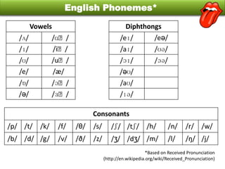 English Phonemes*
Vowels

Diphthongs

/ʌ/
/ɪ/

/ɑː/
/iː/

/eɪ/
/aɪ/

/eə/

/ʊ/
/e/

/uː/
/æ/

/ɔə/

/ɒ/
/ə/

/ɔː/

/ɔɪ/
/əʊ/
/aʊ/

/ɜː/

/ɪə/

/ʊə/

Consonants
/p/ /t/

/k/

/f/

/θ/

/s/

/ʃ/ /tʃ/ /h/

/n/

/r/

/w/

/b/ /d/ /g/

/v/

/ð/

/z/

/ʒ/ /dʒ/ /m/

/l/

/ŋ/ /j/

*Based on Received Pronunciation
(http://en.wikipedia.org/wiki/Received_Pronunciation)

 