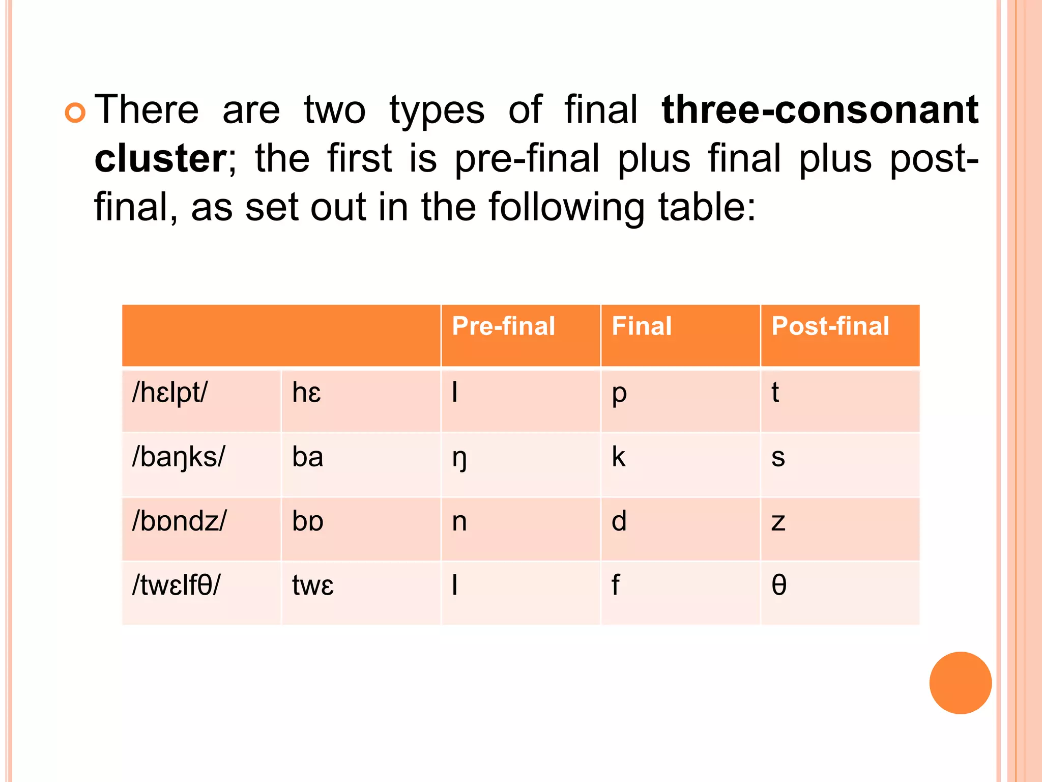  There are two types of final three-consonant
cluster; the first is pre-final plus final plus post-
final, as set out in the following table:
Pre-final Final Post-final
/hɛlpt/ hɛ l p t
/baŋks/ ba ŋ k s
/bɒndz/ bɒ n d z
/twɛlfθ/ twɛ l f θ
 