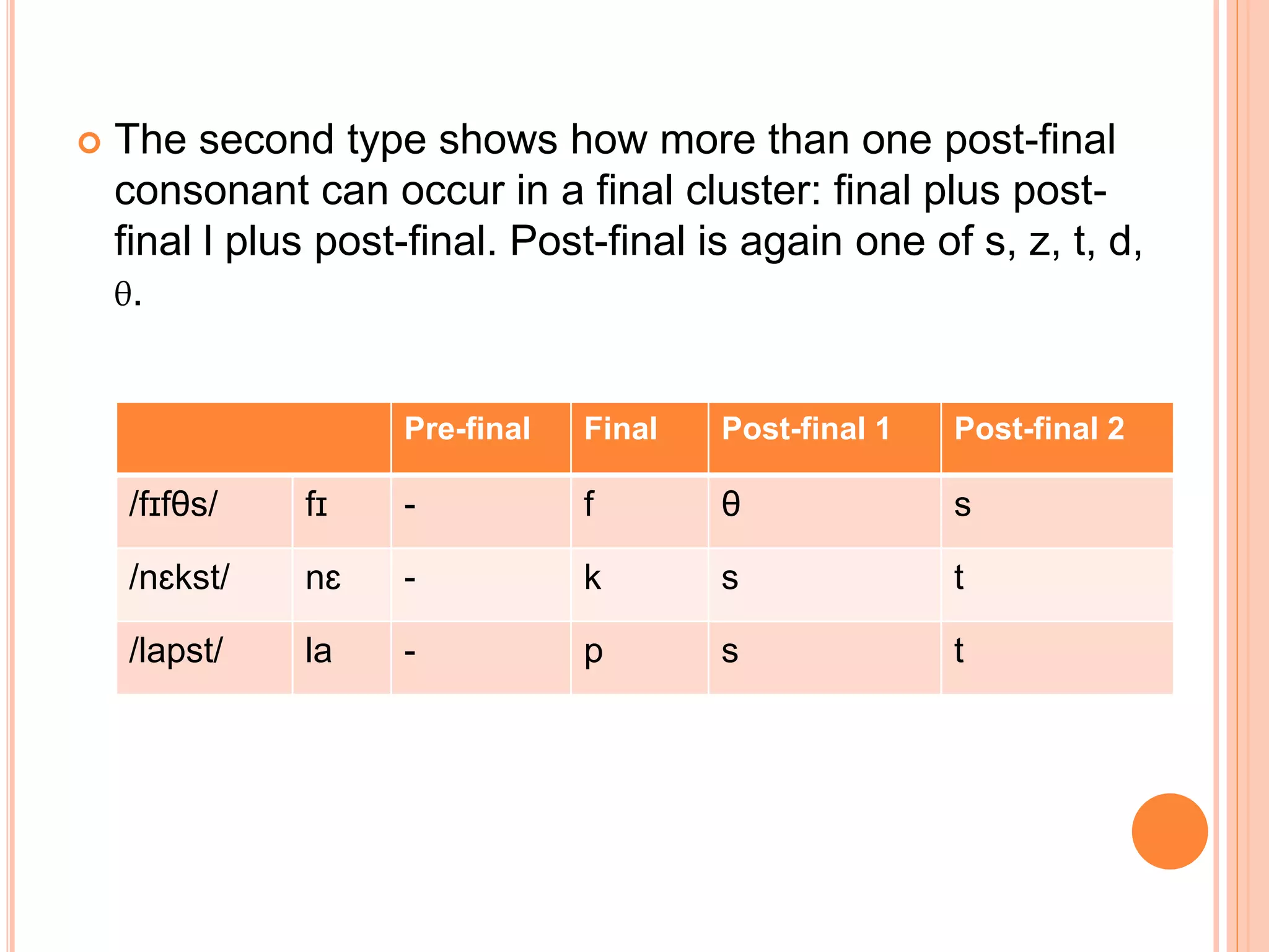  The second type shows how more than one post-final
consonant can occur in a final cluster: final plus post-
final l plus post-final. Post-final is again one of s, z, t, d,
θ.
Pre-final Final Post-final 1 Post-final 2
/fɪfθs/ fɪ - f θ s
/nɛkst/ nɛ - k s t
/lapst/ la - p s t
 