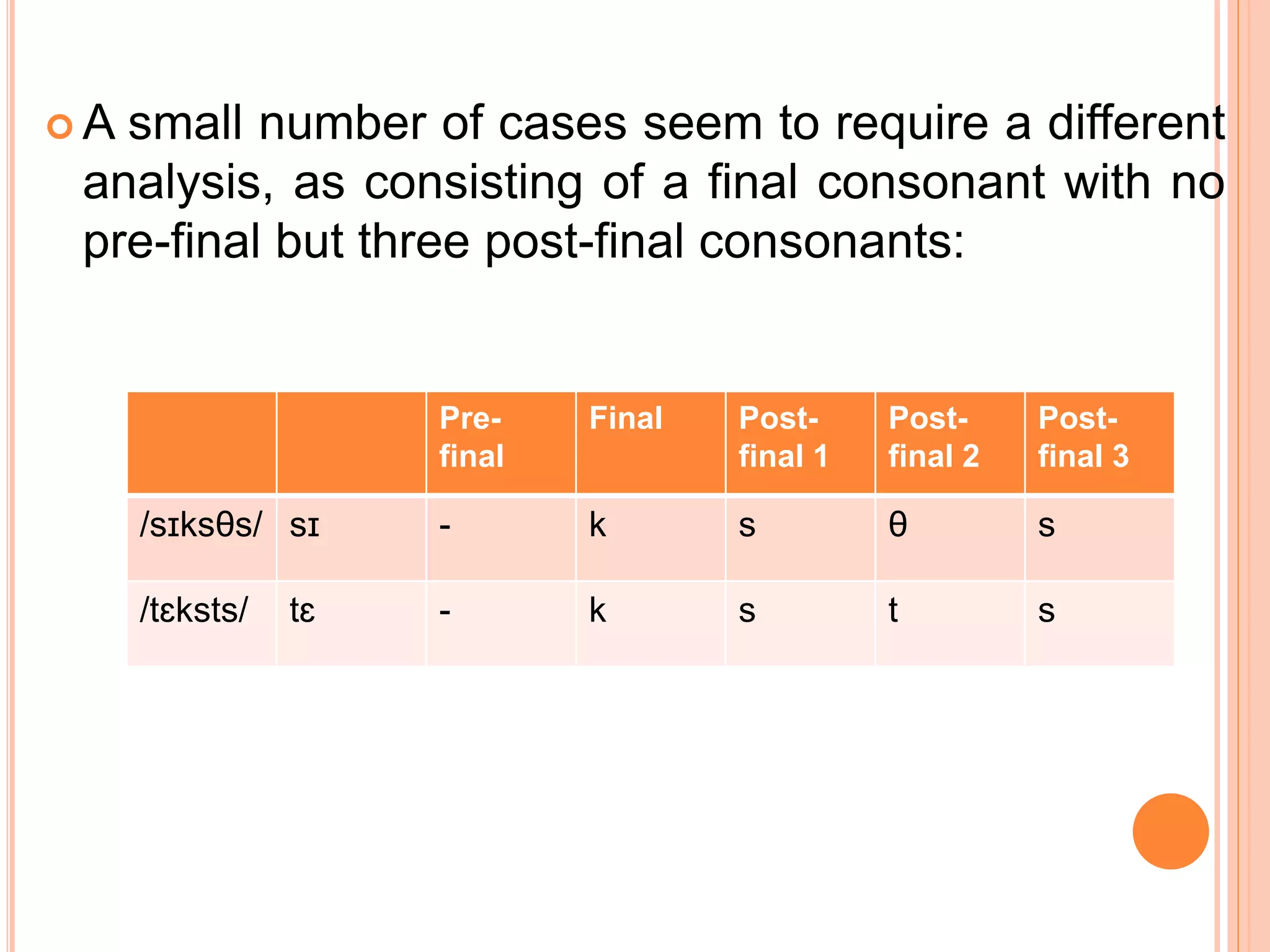  A small number of cases seem to require a different
analysis, as consisting of a final consonant with no
pre-final but three post-final consonants:
Pre-
final
Final Post-
final 1
Post-
final 2
Post-
final 3
/sɪksθs/ sɪ - k s θ s
/tɛksts/ tɛ - k s t s
 