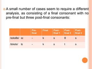  A small number of cases seem to require a different
analysis, as consisting of a final consonant with no
pre-final but three post-final consonants:
Pre-
final
Final Post-
final 1
Post-
final 2
Post-
final 3
/sɪksθs/ sɪ - k s θ s
/tɛksts/ tɛ - k s t s
 