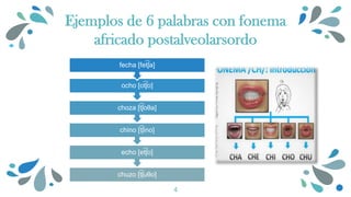 Ejemplos de 6 palabras con fonema
africado postalveolarsordo
4
chuzo [t͡ ʃuθo]
echo [et͡ ʃo]
chino [t͡ ʃino]
choza [t͡ ʃoθa]
ocho [ot͡ ʃo]
fecha [fet͡ ʃa]
 
