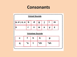Consonants

 