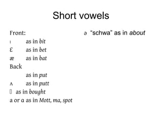 Short vowels
Front:                        ǝ “schwa” as in about
I        as in bit
Ɛ        as in bet
æ        as in bat
Back
       as in put
ʌ      as in putt
 as in bought
a or ɑ as in Mott, ma, spot
 
