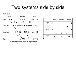Two systems side by side
 