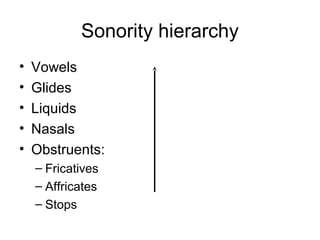 Sonority hierarchy
• Vowels
• Glides
• Liquids
• Nasals
• Obstruents:
– Fricatives
– Affricates
– Stops
 