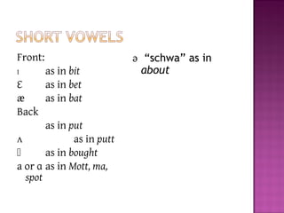 Front:
I as in bit
Ɛ as in bet
æ as in bat
Back
as in put
ʌ as in putt
 as in bought
a or ɑ as in Mott, ma,
spot
ǝ “schwa” as in
about
 