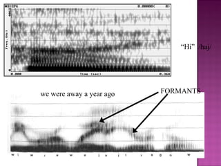 “Hi” /haj/
we were away a year ago FORMANTS
 