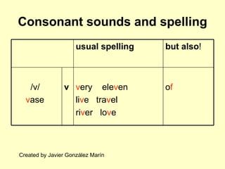 Consonant sounds and spelling Created by Javier González Marín o f v ery  ele v en li v e  tra v el ri v er  lo v e v /v/ v ase but also ! usual spelling 