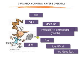 fora
declarar
no declarar
identificat
no identificat
allà
aquí
dins
Professor = entrenador
(coach)
GRAMÀTICA COGNITIVA: CRITERIS OPERATIUS
 