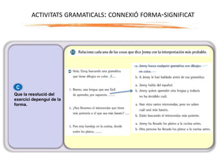 C
Que la resolució del
exercici depengui de la
forma.
ACTIVITATS GRAMATICALS: CONNEXIÓ FORMA-SIGNIFICAT
 