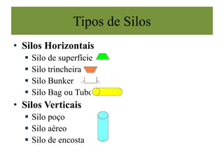 Tipos de Silos
• Silos Horizontais
 Silo de superfície
 Silo trincheira
 Silo Bunker
 Silo Bag ou Tubo
• Silos Verticais
 Silo poço
 Silo aéreo
 Silo de encosta
 