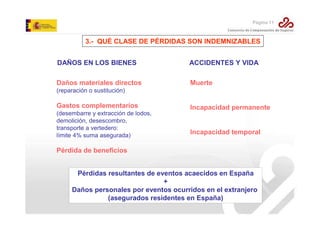 Página 11

3.- QUÉ CLASE DE PÉRDIDAS SON INDEMNIZABLES
DAÑOS EN LOS BIENES

ACCIDENTES Y VIDA

Daños materiales directos

Muerte

(reparación o sustitución)

Gastos complementarios
(desembarre y extracción de lodos,
demolición, desescombro,
transporte a vertedero:
límite 4% suma asegurada)

Incapacidad permanente

Incapacidad temporal

Pérdida de beneficios
Pérdidas resultantes de eventos acaecidos en España
+
Daños personales por eventos ocurridos en el extranjero
(asegurados residentes en España)

 