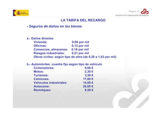 Página 13

LA TARIFA DEL RECARGO
- Seguros de daños en los bienes

a.- Daños directos
Vivienda:
0,08 por mil
Oficinas:
0,12 por mil
Comercios, almacenes: 0,18 por mil
Riesgos industriales:
0,21 por mil
Obras civiles: según tipo de obra (de 0,28 a 1,63 por mil)
b.- Automóviles: cuantía fija según tipo de vehículo
Ciclomotores:
0,60 €
Motos:
2,30 €
Turismos:
3,50 €
Camiones:
17,60 €
Vehículos industriales:
14,60 €
Autocares:
26,60 €
Remolques:
8,50 €

 