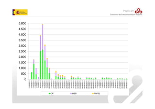 0
11/05/2011
12/05/2011
13/05/2011
14/05/2011
15/05/2011
16/05/2011
17/05/2011
18/05/2011
19/05/2011
20/05/2011
21/05/2011
22/05/2011
23/05/2011
24/05/2011
25/05/2011
26/05/2011
27/05/2011
28/05/2011
29/05/2011
30/05/2011
31/05/2011
01/06/2011
02/06/2011
03/06/2011
04/06/2011
05/06/2011
06/06/2011
07/06/2011
08/06/2011
09/06/2011
10/06/2011
11/06/2011
12/06/2011
13/06/2011
14/06/2011
15/06/2011
16/06/2011
17/06/2011
18/06/2011
19/06/2011
20/06/2011
21/06/2011
22/06/2011
23/06/2011
24/06/2011

Página 29

5.000

4.500

4.000

3.500

3.000

2.500

2.000

1.500

1.000

500

CAT
WEB
PAPEL

 