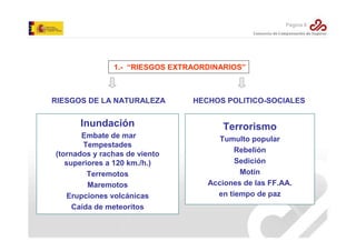 Página 8

1.- “RIESGOS EXTRAORDINARIOS”

RIESGOS DE LA NATURALEZA

HECHOS POLITICO-SOCIALES

Inundación

Terrorismo

Embate de mar
Tempestades
(tornados y rachas de viento
superiores a 120 km./h.)
Terremotos
Maremotos
Erupciones volcánicas
Caída de meteoritos

Tumulto popular
Rebelión
Sedición
Motín
Acciones de las FF.AA.
en tiempo de paz

 