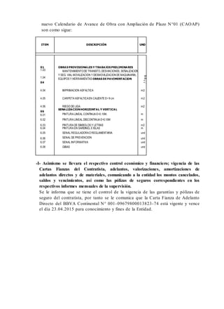 nuevo Calendario de Avance de Obra con Ampliación de Plazo N°01 (CAOAP)
son como sigue:
-I- Asimismo se llevara el respectivo control económico y financiero; vigencia de las
Cartas Fianzas del Contratista, adelantos, valorizaciones, amortizaciones de
adelantos directos y de materiales, comunicando a la entidad los montos cancelados,
saldos y vencimientos, así como las pólizas de seguros correspondientes en los
respectivos informes mensuales de la supervisión.
Se le informa que se tiene el control de la vigencia de las garantías y pólizas de
seguro del contratista, por tanto se le comunica que la Carta Fianza de Adelanto
Directo del BBVA Continental N° 001-09679800013823-74 está vigente y vence
el día 23.04.2015 para conocimiento y fines de la Entidad.
ITEM DESCRIPCIÓN UND
01 OBRAS PROVISIONALES Y TRABAJOS PRELIMINARES
1.03
1.04
04
MANTENIMIENTODE TRANSITO,DESVIACIONES, SEÑALIZACION
Y SEG. VIAL MOVILIZACION Y DESMOVILIZACIONDE MAQUINARIA,
EQUIPOS Y HERRAMIENTAS OBRAS DE PAVIMENTACION
lblbg
l
g
l
4.04 IMPRIMACION ASFALTICA m2
4.05 CARPETA ASFALTICAEN CALIENTE E= 9 cm m2
4.06 RIEGO DE LIGA m2
06
SEÑALIZACIONHORIZONTAL Y VERTICAL
6.01 PINTURA LINEAL CONTINUA E=0.10M. m
6.02 PINTURA LINEAL DISCONTINUA E=0.10M m
6.03 PINTURA DE SIMBOLOS Y LETRAS m2
6.04 PINTURA EN SARDINEL E ISLAS m
6.05 SEÑAL REGULADORAO REGLAMENTARIA und
6.06 SEÑAL DE PREVENCION und
6.07 SEÑAL INFORMATIVA und
6.08 GIBAS und
 