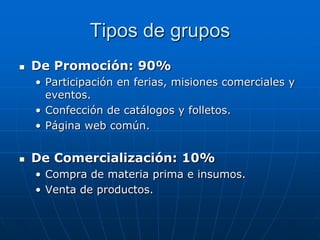 Tipos de grupos


De Promoción: 90%
• Participación en ferias, misiones comerciales y
eventos.
• Confección de catálogos y folletos.
• Página web común.



De Comercialización: 10%
• Compra de materia prima e insumos.
• Venta de productos.

 