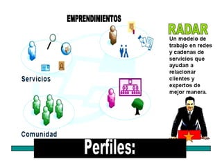 Perfiles: EMPRENDIMIENTOS 
