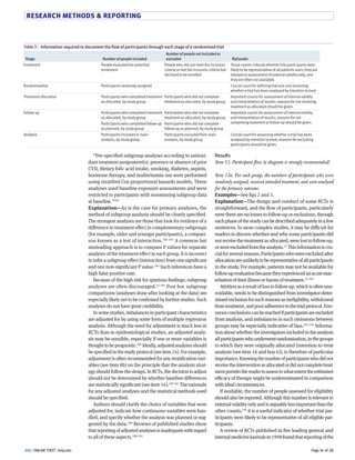RESEARCH METHODS  REPORTING 
Table 3 | Information required to document the flow of participants through each stage of a randomised trial 
Number of people not included or 
excluded Rationale 
People who did not meet the inclusion 
criteria or met the inclusion criteria but 
declined to be enrolled 
These counts indicate whether trial participants were 
likely to be representative of all patients seen; they are 
relevant to assessment of external validity only, and 
they are often not available. 
Randomisation Participants randomly assigned Crucial count for defining trial size and assessing 
whether a trial has been analysed by intention to treat 
Participants who did not complete 
treatment as allocated, by study group 
Important counts for assessment of internal validity 
and interpretation of results; reasons for not receiving 
treatment as allocated should be given. 
Participants who did not complete 
treatment as allocated, by study group 
Important counts for assessment of internal validity 
and interpretation of results; reasons for not 
completing treatment or follow-Participants who completed follow-up up should be given. 
as planned, by study group 
Participants who did not complete 
follow-up as planned, by study group 
Participants excluded from main 
analysis, by study group 
Crucial count for assessing whether a trial has been 
analysed by intention to treat; reasons for excluding 
participants should be given. 
Results 
Item 13. Participant flow (a diagram is strongly recommended) 
Item 13a. For each group, the numbers of participants who were 
randomly assigned, received intended treatment, and were analysed 
for the primary outcome 
Examples—See figs G and S. 
Explanation—The design and conduct of some RCTs is 
straightforward, and the flow of participants, particularly 
were there are no losses to follow-up or exclusions, through 
each phase of the study can be described adequately in a few 
sentences. In more complex studies, it may be diCcult for 
readers to discern whether and why some participants did 
not receive the treatment as allocated, were lost to follow-up, 
or were excluded from the analysis.H8 This information is cru-cial 
for several reasons. Participants who were excluded after 
allocation are unlikely to be representative of all participants 
in the study. For example, patients may not be available for 
follow-up evaluation because they experienced an acute exac-erbation 
of their illness or harms of treatment.GG 8MG 
Attrition as a result of loss to follow up, which is often una-voidable, 
needs to be distinguished from investigator-deter-mined 
exclusion for such reasons as ineligibility, withdrawal 
from treatment, and poor adherence to the trial protocol. Erro-neous 
conclusions can be reached if participants are excluded 
from analysis, and imbalances in such omissions between 
groups may be especially indicative of bias.8MG-8MT Informa-tion 
about whether the investigators included in the analysis 
all participants who underwent randomisation, in the groups 
to which they were originally allocated (intention-to-treat 
analysis (see item 8L and box L)), is therefore of particular 
importance. Knowing the number of participants who did not 
receive the intervention as allocated or did not complete treat-ment 
permits the reader to assess to what extent the estimated 
eCcacy of therapy might be underestimated in comparison 
with ideal circumstances. 
If available, the number of people assessed for eligibility 
should also be reported. Although this number is relevant to 
external validity only and is arguably less important than the 
other counts,8MH it is a useful indicator of whether trial par-ticipants 
were likely to be representative of all eligible par-ticipants. 
A review of RCTs published in five leading general and 
internal medicine journals in 8MMY found that reporting of the 
Stage Number of people included 
Enrolment People evaluated for potential 
enrolment 
Treatment allocation Participants who completed treatment 
as allocated, by study group 
Follow-up Participants who completed treatment 
as allocated, by study group 
Analysis Participants included in main 
analysis, by study group 
“Pre-specified subgroup analyses according to antioxi-dant 
treatment assignment(s), presence or absence of prior 
CVD, dietary folic acid intake, smoking, diabetes, aspirin, 
hormone therapy, and multivitamin use were performed 
using stratified Cox proportional hazards models. These 
analyses used baseline exposure assessments and were 
restricted to participants with nonmissing subgroup data 
at baseline.”8Y8 
Explanation—As is the case for primary analyses, the 
method of subgroup analysis should be clearly specified. 
The strongest analyses are those that look for evidence of a 
diFerence in treatment eFect in complementary subgroups 
(for example, older and younger participants), a compari-son 
known as a test of interaction.8YG 8YS A common but 
misleading approach is to compare P values for separate 
analyses of the treatment eFect in each group. It is incorrect 
to infer a subgroup eFect (interaction) from one significant 
and one non-significant P value.8YT Such inferences have a 
high false positive rate. 
Because of the high risk for spurious findings, subgroup 
analyses are often discouraged.8T 8YH Post hoc subgroup 
comparisons (analyses done after looking at the data) are 
especially likely not to be confirmed by further studies. Such 
analyses do not have great credibility. 
In some studies, imbalances in participant characteristics 
are adjusted for by using some form of multiple regression 
analysis. Although the need for adjustment is much less in 
RCTs than in epidemiological studies, an adjusted analy-sis 
may be sensible, especially if one or more variables is 
thought to be prognostic.8YL Ideally, adjusted analyses should 
be specified in the study protocol (see item GT). For example, 
adjustment is often recommended for any stratification vari-ables 
(see item Yb) on the principle that the analysis strat-egy 
should follow the design. In RCTs, the decision to adjust 
should not be determined by whether baseline diFerences 
are statistically significant (see item 8L).8YS 8YU The rationale 
for any adjusted analyses and the statistical methods used 
should be specified. 
Authors should clarify the choice of variables that were 
adjusted for, indicate how continuous variables were han-dled, 
and specify whether the analysis was planned or sug-gested 
by the data.8YY Reviews of published studies show 
that reporting of adjusted analyses is inadequate with regard 
to all of these aspects.8YY-8M8 
BMJ | ONLINE FIRST | bmj.com Page 14 of 28 
 
