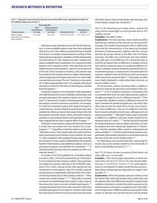 RESEARCH METHODS  REPORTING 
with other aspects of good study design and reporting, such 
as describing a sample size calculation.GGT 
Item 17a. For each primary and secondary outcome, results for each 
group, and the estimated effect size and its precision (such as 95% 
confidence interval) 
Examples—See tables H and L. 
Explanation—For each outcome, study results should be 
reported as a summary of the outcome in each group (for 
example, the number of participants with or without the 
event and the denominators, or the mean and standard 
deviation of measurements), together with the contrast 
between the groups, known as the eFect size. For binary 
outcomes, the eFect size could be the risk ratio (relative 
risk), odds ratio, or risk diFerence; for survival time data, it 
could be the hazard ratio or diFerence in median survival 
time; and for continuous data, it is usually the diFerence in 
means. Confidence intervals should be presented for the con-trast 
between groups. A common error is the presentation of 
separate confidence intervals for the outcome in each group 
rather than for the treatment eFect.GSS Trial results are often 
more clearly displayed in a table rather than in the text, as 
shown in tables H and L. 
For all outcomes, authors should provide a confidence 
interval to indicate the precision (uncertainty) of the esti-mate. 
TY GSH A MH% confidence interval is conventional, but 
occasionally other levels are used. Many journals require or 
strongly encourage the use of confidence intervals.GSL They 
are especially valuable in relation to diFerences that do not 
meet conventional statistical significance, for which they 
often indicate that the result does not rule out an impor-tant 
clinical difference. The use of confidence intervals 
has increased markedly in recent years, although not in all 
medical specialties.GSS Although P values may be provided 
in addition to confidence intervals, results should not be 
reported solely as P values.GSU GSY Results should be reported 
for all planned primary and secondary end points, not just 
for analyses that were statistically significant or “interest-ing.” 
Selective reporting within a study is a widespread and 
serious problem.HH HU In trials in which interim analyses were 
performed, interpretation should focus on the final results at 
the close of the trial, not the interim results.GSM 
For both binary and survival time data, expressing the 
results also as the number needed to treat for benefit or 
harm can be helpful (see item G8).GTN GT8 
Item 17b. For binary outcomes, presentation of both absolute and 
relative effect sizes is recommended 
Example—“The risk of oxygen dependence or death was 
reduced by 8L% (MH% CI GH% to U%). The absolute diFer-ence 
was −L.S% (MH% CI −M.M% to −G.U%); early adminis-tration 
to an estimated 8L babies would therefore prevent 8 
baby dying or being long-term dependent on oxygen” (also 
see table U).GTG 
Explanation—When the primary outcome is binary, both 
the relative eFect (risk ratio (relative risk) or odds ratio) and 
the absolute eFect (risk diFerence) should be reported (with 
confidence intervals), as neither the relative measure nor the 
absolute measure alone gives a complete picture of the eFect 
and its implications. DiFerent audiences may prefer either 
relative or absolute risk, but both doctors and lay people 
Table 7 | Example of reporting both absolute and relative effect sizes. (Adapted from table V of 
The OSIRIS Collaborative Group(R() 
Percentage (No) 
Risk ratio (NQ% CI) 
Risk difference 
(NQ% CI) 
administration 
Delayed selective 
administration 
(n=*VRZ) 
I!.Y (?GY) IV.G (@!?) Z.V? (Z.Q@ to Z.YI) −A.I (−Y.Y to −G.Q) 
Participants may sometimes not receive the full interven-tion, 
or some ineligible patients may have been randomly 
(n=*VRR) 
allocated in error. One widely recommended way to handle 
such issues is to analyse all participants according to their 
original group assignment, regardless of what subsequently 
occurred (see box L). This “intention-to-treat” strategy is not 
always straightforward to implement. It is common for some 
patients not to complete a study—they may drop out or be 
withdrawn from active treatment—and thus are not assessed 
at the end. If the outcome is mortality, such patients may 
be included in the analysis based on register information, 
whereas imputation techniques may need to be used if other 
outcome data are missing. The term “intention-to-treat analy-sis” 
is often inappropriately used—for example, when those 
who did not receive the first dose of a trial drug are excluded 
from the analyses.8Y 
Conversely, analysis can be restricted to only participants 
who fulfil the protocol in terms of eligibility, interventions, and 
outcome assessment. This analysis is known as an “on-treat-ment” 
or “per protocol” analysis. Excluding participants from 
the analysis can lead to erroneous conclusions. For example, 
in a trial that compared medical with surgical therapy for 
carotid stenosis, analysis limited to participants who were 
available for follow-up showed that surgery reduced the risk 
for transient ischaemic attack, stroke, and death. However, 
intention-to-treat analysis based on all participants as origi-nally 
assigned did not show a superior eFect of surgery.G8T 
Intention-to-treat analysis is generally favoured because 
it avoids bias associated with non-random loss of par-ticipants. 
G8H-G8U Regardless of whether authors use the term 
“intention-to-treat,” they should make clear which and how 
many participants are included in each analysis (see item 
8S). Non-compliance with assigned therapy may mean that 
the intention-to-treat analysis underestimates the potential 
benefit of the treatment, and additional analyses, such as a 
per protocol analysis, may therefore be considered.G8Y G8M It 
should be noted, however, that such analyses are often con-siderably 
flawed.GGN 
In a review of TNS RCTs published in 8N leading medical 
journals in GNNG, GTM (LG%) reported the use of intention-to- 
treat analysis for their primary analysis. This proportion 
was higher for journals adhering to the CONSORT state-ment 
(UN% v TY%). Among articles that reported the use 
of intention-to-treat analysis, only SM% actually analysed 
all participants as randomised, with more than LN% of arti-cles 
having missing data in their primary analysis.GG8 Other 
studies show similar findings.8Y GGG GGS Trials with no reported 
exclusions are methodologically weaker in other respects 
than those that report on some excluded participants,8US 
strongly indicating that at least some researchers who have 
excluded participants do not report it. Another study found 
that reporting an intention-to-treat analysis was associated 
Primary outcome 
Early 
Death or oxygen 
dependence at “expected 
date of delivery” 
BMJ | ONLINE FIRST | bmj.com Page 18 of 28 
 