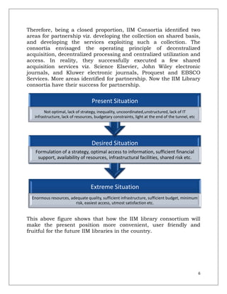 Therefore, being a closed proportion, IIM Consortia identified two
areas for partnership viz. developing the collection on shared basis,
and developing the services exploiting such a collection. The
consortia envisaged the operating principle of decentralized
acquisition, decentralized processing and centralized utilization and
access. In reality, they successfully executed a few shared
acquisition services viz. Science Elsevier, John Wiley electronic
journals, and Kluwer electronic journals, Proquest and EBSCO
Services. More areas identified for partnership. Now the IIM Library
consortia have their success for partnership.


                                    Present Situation
         Not optimal, lack of strategy, inequality, uncoordinated,unstructured, lack of IT
   infrastructure, lack of resources, budgetary constraints, light at the end of the tunnel, etc




                                    Desired Situation
   Formulation of a strategy, optimal access to information, sufficient financial
    support, availability of resources, infrastructural facilities, shared risk etc.




                                   Extreme Situation
  Enormous resources, adequate quality, sufficient infrastructure, sufficient budget, minimum
                        risk, easiest access, utmost satisfaction etc.


This above figure shows that how the IIM library consortium will
make the present position more convenient, user friendly and
fruitful for the future IIM libraries in the country.




                                                                                                   6
 