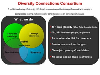 Diversity Connections Consortium A highly vocal group of diversity, HR, legal, engineering and business professional who engage in best practice sharing, networking and candid dialogues on contemporary issues.   ,[object Object],[object Object],[object Object],[object Object],[object Object],[object Object],Benchmarking Summits Leverage resources Town hall meetings Global Connections What we do 