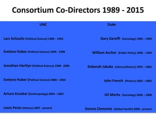 UNC
Lars Schoultz (Political Science) 1989 – 1994
Evelyne Huber (Political Science) 1994 - 1998
Jonathan Hartlyn (Political Science) 1998 - 2000
Evelyne Huber (Political Science) 2000 – 2003
Arturo Escobar (Anthropology) 2004 – 2007
Louis Perez (History) 2007 - present
Duke
Gary Gereffi (Sociology) 1989 – 1990
William Ascher (Public Policy) 1990 – 1994
Deborah Jakubs (Library/History) 1995 – 2002
John French (History) 2002 – 2005
Gil Merkx (Sociology) 2006 – 2008
Dennis Clements (Global Health) 2008 - present
Consortium Co-Directors 1989 - 2015
 