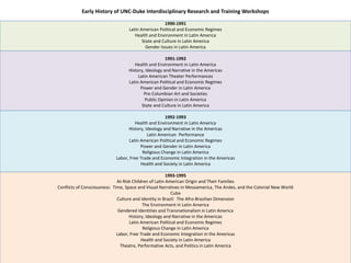 Early History of UNC-Duke Interdisciplinary Research and Training Workshops
1990-1991
Latin American Political and Economic Regimes
Health and Environment in Latin America
State and Culture in Latin America
Gender Issues in Latin America
1991-1992
Health and Environment in Latin America
History, Ideology and Narrative in the Americas
Latin American Theater Performances
Latin American Political and Economic Regimes
Power and Gender in Latin America
Pre-Columbian Art and Societies
Public Opinion in Latin America
State and Culture in Latin America
1992-1993
Health and Environment in Latin America
History, Ideology and Narrative in the Americas
Latin American Performance
Latin American Political and Economic Regimes
Power and Gender in Latin America
Religious Change in Latin America
Labor, Free Trade and Economic Integration in the Americas
Health and Society in Latin America
1993-1995
At-Risk Children of Latin American Origin and Their Families
Conflicts of Consciousness: Time, Space and Visual Narratives in Mesoamerica, The Andes, and the Colonial New World
Cuba
Culture and Identity in Brazil: The Afro-Brazilian Dimension
The Environment in Latin America
Gendered Identities and Transnationalism in Latin America
History, Ideology and Narrative in the Americas
Latin American Political and Economic Regimes
Religious Change in Latin America
Labor, Free Trade and Economic Integration in the Americas
Health and Society in Latin America
Theatre, Performative Acts, and Politics in Latin America
 