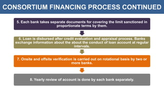 CONSORTIUM FINANCING PROCESS CONTINUED
5. Each bank takes separate documents for covering the limit sanctioned in
proportionate terms by them.
6. Loan is disbursed after credit evaluation and appraisal process. Banks
exchange information about the about the conduct of loan account at regular
intervals.
7. Onsite and offsite verification is carried out on rotational basis by two or
more banks.
8. Yearly review of account is done by each bank separately.
 