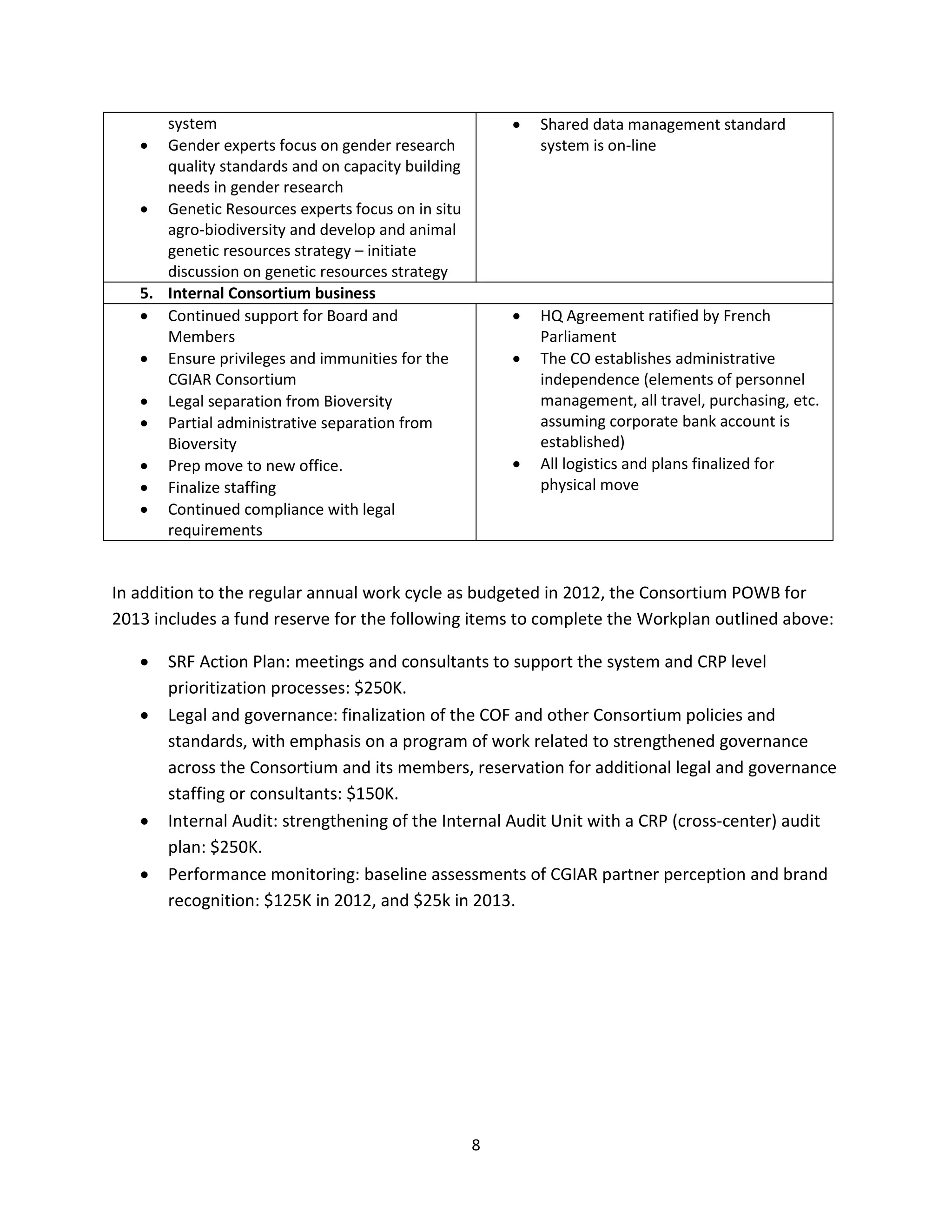 system                                           •   Shared data management standard
   • Gender experts focus on gender research               system is on-line
      quality standards and on capacity building
      needs in gender research
   • Genetic Resources experts focus on in situ
      agro-biodiversity and develop and animal
      genetic resources strategy – initiate
      discussion on genetic resources strategy
   5. Internal Consortium business
   • Continued support for Board and                   •   HQ Agreement ratified by French
      Members                                              Parliament
   • Ensure privileges and immunities for the          •   The CO establishes administrative
      CGIAR Consortium                                     independence (elements of personnel
   • Legal separation from Bioversity                      management, all travel, purchasing, etc.
   • Partial administrative separation from                assuming corporate bank account is
      Bioversity                                           established)
   • Prep move to new office.                          •   All logistics and plans finalized for
   • Finalize staffing                                     physical move
   • Continued compliance with legal
      requirements


In addition to the regular annual work cycle as budgeted in 2012, the Consortium POWB for
2013 includes a fund reserve for the following items to complete the Workplan outlined above:

   •   SRF Action Plan: meetings and consultants to support the system and CRP level
       prioritization processes: $250K.
   •   Legal and governance: finalization of the COF and other Consortium policies and
       standards, with emphasis on a program of work related to strengthened governance
       across the Consortium and its members, reservation for additional legal and governance
       staffing or consultants: $150K.
   •   Internal Audit: strengthening of the Internal Audit Unit with a CRP (cross-center) audit
       plan: $250K.
   •   Performance monitoring: baseline assessments of CGIAR partner perception and brand
       recognition: $125K in 2012, and $25k in 2013.




                                                   8
 
