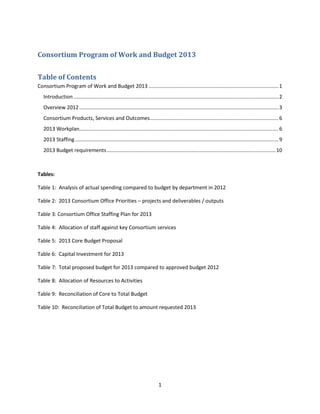 Consortium Program of Work and Budget 2013


Table of Contents
Consortium Program of Work and Budget 2013 .......................................................................................... 1
   Introduction .............................................................................................................................................. 2
   Overview 2012 .......................................................................................................................................... 3
   Consortium Products, Services and Outcomes ......................................................................................... 6
   2013 Workplan.......................................................................................................................................... 6
   2013 Staffing ............................................................................................................................................. 9
   2013 Budget requirements ..................................................................................................................... 10



Tables:

Table 1: Analysis of actual spending compared to budget by department in 2012

Table 2: 2013 Consortium Office Priorities – projects and deliverables / outputs

Table 3: Consortium Office Staffing Plan for 2013

Table 4: Allocation of staff against key Consortium services

Table 5: 2013 Core Budget Proposal

Table 6: Capital Investment for 2013

Table 7: Total proposed budget for 2013 compared to approved budget 2012

Table 8: Allocation of Resources to Activities

Table 9: Reconciliation of Core to Total Budget

Table 10: Reconciliation of Total Budget to amount requested 2013




                                                                              1
 