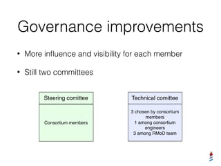 Governance improvements
• More inﬂuence and visibility for each member
• Still two committees
Steering comittee Technical comittee
Consortium members
3 chosen by consortium
members
1 among consortium
engineers
3 among RMoD team
 