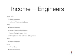 Income = Engineers
• 2012 - 2015:
• Esteban Lorenzano
• Guillermo Polito to develop Garage
• 2016:
• Esteban Lorenzano
• Nicolas Passerini to build Iceberg
• Esteban Maringolo to port Glorp
• Mariano Marinez-Peck to develop OSSubprocess
• 2017:
• Esteban Lorenzano
• 2018:
• Clement Bera
• Esteban Lorenzano
 