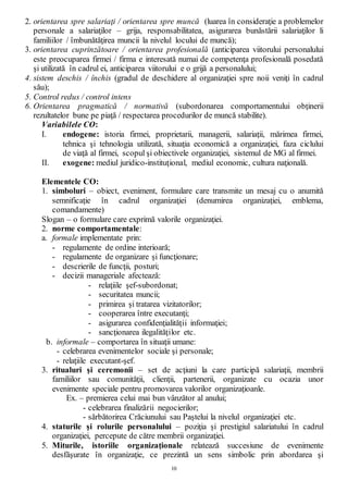10
2. orientarea spre salariaţi / orientarea spre muncă (luarea în consideraţie a problemelor
personale a salariaţilor – grija, responsabilitatea, asigurarea bunăstării salariaţilor li
familiilor / îmbunătăţirea muncii la nivelul locului de muncă);
3. orientarea cuprinzătoare / orientarea profesională (anticiparea viitorului personalului
este preocuparea firmei / firma e interesată numai de competenţa profesională posedată
şi utilizată în cadrul ei, anticiparea viitorului e o grijă a personalului;
4. sistem deschis / închis (gradul de deschidere al organizaţiei spre noii veniţi în cadrul
său);
5. Control redus / control intens
6. Orientarea pragmatică / normativă (subordonarea comportamentului obţinerii
rezultatelor bune pe piaţă / respectarea procedurilor de muncă stabilite).
Variabilele CO:
I. endogene: istoria firmei, proprietarii, managerii, salariaţii, mărimea firmei,
tehnica şi tehnologia utilizată, situaţia economică a organizaţiei, faza ciclului
de viaţă al firmei, scopul şi obiectivele organizaţiei, sistemul de MG al firmei.
II. exogene: mediul juridico-instituţional, mediul economic, cultura naţională.
Elementele CO:
1. simboluri – obiect, eveniment, formulare care transmite un mesaj cu o anumită
semnificaţie în cadrul organizaţiei (denumirea organizaţiei, emblema,
comandamente)
Slogan – o formulare care exprimă valorile organizaţiei.
2. norme comportamentale:
a. formale implementate prin:
- regulamente de ordine interioară;
- regulamente de organizare şi funcţionare;
- descrierile de funcţii, posturi;
- decizii manageriale afectează:
- relaţiile şef-subordonat;
- securitatea muncii;
- primirea şi tratarea vizitatorilor;
- cooperarea între executanţi;
- asigurarea confidenţialităţii informaţiei;
- sancţionarea ilegalităţilor etc.
b. informale – comportarea în situaţii umane:
- celebrarea evenimentelor sociale şi personale;
- relaţiile executant-şef.
3. ritualuri şi ceremonii – set de acţiuni la care participă salariaţii, membrii
familiilor sau comunităţii, clienţii, partenerii, organizate cu ocazia unor
evenimente speciale pentru promovarea valorilor organizaţioanle.
Ex. – premierea celui mai bun vânzător al anului;
- celebrarea finalizării negocierilor;
- sărbătorirea Crăciunului sau Paştelui la nivelul organizaţiei etc.
4. staturile şi rolurile personalului – poziţia şi prestigiul salariatului în cadrul
organizaţiei, percepute de către membrii organizaţiei.
5. Miturile, istoriile organizaţionale relatează succesiune de evenimente
desfăşurate în organizaţie, ce prezintă un sens simbolic prin abordarea şi
 