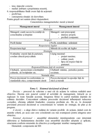 12
- taxe, impozite corecte;
- mediul ambiant e proprietatea noastră,
6. responsabilitatea finală avem faţă de acţionari:
- profit bun;
- cunoaşterea situaţiei de dezvoltare.
Pentru greşeli noi suntem direct răspunzători.
Caracteristica managementului moral şi imoral
Management moral Management imoral
Motivaţia
Managerii caută succes în condiţii de
corectitudine şi dreptate
Managerii sunt preocupaţi:
- interese proprii;
- profitul companiei.
Scopuri
Profit limitat Profit, rentabilitate nelimitată
Respectarea legilor
Respectarea legii Metode de ocolire ale legilor
Strategia
O atitudine onestă faţă de parteneri,
corelare directă preţ-calitate
Câştig maximal:
- preţuri maxime;
- calitate joasă;
- lipsa de respect faţă de
parteneri.
Responsabilitatea faţă de societate
Cheltuieli, sponsorizare a instituţiilor
culturale, de învăţământ etc.
Cheltuieli minime, periodice pentru
societate.
Normele etice
Proces decizional în conformitate cu
standardele etice, comportament cinstit
Proces decizional în opoziţie faţă de
etică şi morală
Tema 5. Sistemul decizional al firmei
Decizia – procesul de selectare a unei căi de acţiune în vederea realizării unor
obiective. Decizia este punctul central al activităţii de management, întrucât ea se
regăseşte în toate funcţiile acestuia. Integrarea firmei în cadrul mediului depinde de
calitatea deciziilor. Concomitent calitatea procesului decizional influenţează reducerea
costurilor, eficienţa utilizării fondurilor, creşterea profitului etc. De ex. în domeniul
previziunii procesul decizional se concretizează în variante de strategie, de plan şi de
program.
A decide – a alege dintr-o mulţime de variante posibile de acţiune, ţinând cont de
anumite criterii, pe acea care este considerată cea mai avantajoasă pentru atingerea unor
obiective.
Sistemul decizional – ansamblul elementelor interdependente care determină
elaborarea şi fundamentarea deciziilor (sau ansamblul deciziilor adoptate şi aplicate,
structurate conform sistemului de obiective şi configuraţiei ierarhiei manageriale).
Elementele componente ale SD:
 