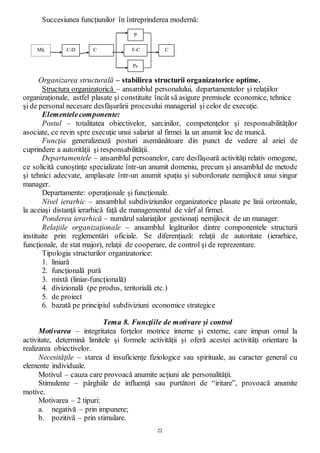 22
Succesiunea funcţiunilor în întreprinderea modernă:
Organizarea structurală – stabilirea structurii organizatorice optime.
Structura organizatorică – ansamblul personalului, departamentelor şi relaţiilor
organizaţionale, astfel plasate şi constituite încât să asigure premisele economice, tehnice
şi de personal necesare desfăşurării procesului managerial şi celor de execuţie.
Elementelecomponente:
Postul – totalitatea obiectivelor, sarcinilor, competenţelor şi responsabilităţilor
asociate, ce revin spre execuţie unui salariat al firmei la un anumit loc de muncă.
Funcţia generalizează posturi asemănătoare din punct de vedere al ariei de
cuprindere a autorităţii şi responsabilităţii.
Departamentele – ansamblul persoanelor, care desfăşoară activităţi relativ omogene,
ce solicită cunoştinţe specializate într-un anumit domeniu, precum şi ansamblul de metode
şi tehnici adecvate, amplasate într-un anumit spaţiu şi subordonate nemijlocit unui singur
manager.
Departamente: operaţionale şi funcţionale.
Nivel ierarhic – ansamblul subdiviziunilor organizatorice plasate pe linii orizontale,
la aceiaşi distanţă ierarhică faţă de managementul de vârf al firmei.
Ponderea ierarhică – numărul salariaţilor gestionaţi nemijlocit de un manager.
Relaţiile organizaţionale – ansamblul legăturilor dintre componentele structurii
instituite prin reglementări oficiale. Se diferenţiază: relaţii de autoritate (ierarhice,
funcţionale, de stat major), relaţii de cooperare, de control şi de reprezentare.
Tipologia structurilor organizatorice:
1. liniară
2. funcţională pură
3. mixtă (liniar-funcţională)
4. divizională (pe produs, teritorială etc.)
5. de proiect
6. bazată pe principiul subdiviziuni economice strategice
Tema 8. Funcţiile de motivare și control
Motivarea – integritatea forţelor motrice interne şi externe, care impun omul la
activitate, determină limitele şi formele activităţii şi oferă acestei activităţi orientare la
realizarea obiectivelor.
Necesităţile – starea d insuficienţe fiziologice sau spirituale, au caracter general cu
elemente individuale.
Motivul – cauza care provoacă anumite acţiuni ale personalităţii.
Stimulente – pârghiile de influenţă sau purtători de “iritare”, provoacă anumite
motive.
Motivarea – 2 tipuri:
a. negativă – prin impunere;
b. pozitivă – prin stimulare.
C-D
Ps
F-C
P
C
C
Mk
 