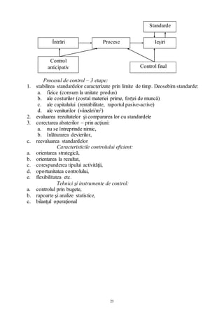 25
Procesul de control – 3 etape:
1. stabilirea standardelor caracterizate prin limite de timp. Deosebim standarde:
a. fizice (consum la unitate produs)
b. ale costurilor (costul materiei prime, forţei de muncă)
c. ale capitalului (rentabilitate, raportul pasive-active)
d. ale veniturilor (vânzări/m2)
2. evaluarea rezultatelor şi compararea lor cu standardele
3. corectarea abaterilor – prin acţiuni:
a. nu se întreprinde nimic,
b. înlăturarea devierilor,
c. reevaluarea standardelor
Caracteristicile controlului eficient:
a. orientarea strategică,
b. orientarea la rezultat,
c. corespunderea tipului activităţii,
d. oportunitatea controlului,
e. flexibilitatea etc.
Tehnici şi instrumente de control:
a. controlul prin bugete,
b. rapoarte şi analize statistice,
c. bilanţul operaţional
Întrări Procese Ieşiri
Standarde
Control
anticipativ Control final
 