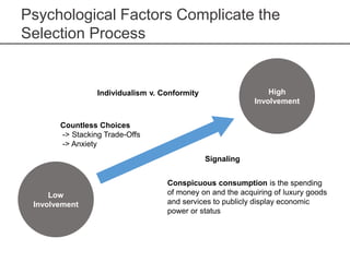 Psychological Factors Complicate the
Selection Process
Low
Involvement
High
Involvement
Conspicuous consumption is the spending
of money on and the acquiring of luxury goods
and services to publicly display economic
power or status
Countless Choices
-> Stacking Trade-Offs
-> Anxiety
Individualism v. Conformity
Signaling
 