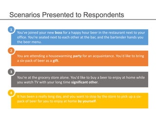 1
2
3
4
Scenarios Presented to Respondents
You've joined your new boss for a happy hour beer in the restaurant next to your
office. You're seated next to each other at the bar, and the bartender hands you
the beer menu.
You're at the grocery store alone. You'd like to buy a beer to enjoy at home while
you watch TV with your long time significant other.
You are attending a housewarming party for an acquaintance. You'd like to bring
a six-pack of beer as a gift.
It has been a really long day, and you want to stop by the store to pick up a six-
pack of beer for you to enjoy at home by yourself.
 