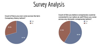 Survey Analysis
 