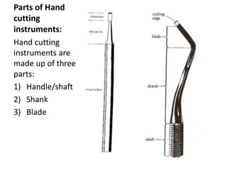 Parts of Hand
cutting
instruments:
Hand cutting
instruments are
made up of three
parts:
1) Handle/shaft
2) Shank
3) Blade
 
