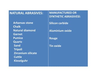 NATURAL ABRASIVES:
Arkansas stone
Chalk
Natural diamond
Garnet
Pumice
Quartz
Sand
Tripoli
Zirconium silicate
Cuttle
Kieselguhr
MANUFACTURED OR
SYNTHETIC ABRASIVESl:
Silicon carbide
Aluminium oxide
Rouge
Tin oxide
 