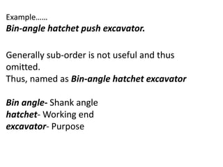 Example……
Bin-angle hatchet push excavator.
Generally sub-order is not useful and thus
omitted.
Thus, named as Bin-angle hatchet excavator
Bin angle- Shank angle
hatchet- Working end
excavator- Purpose
 