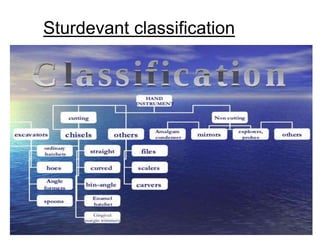 Sturdevant classification
 